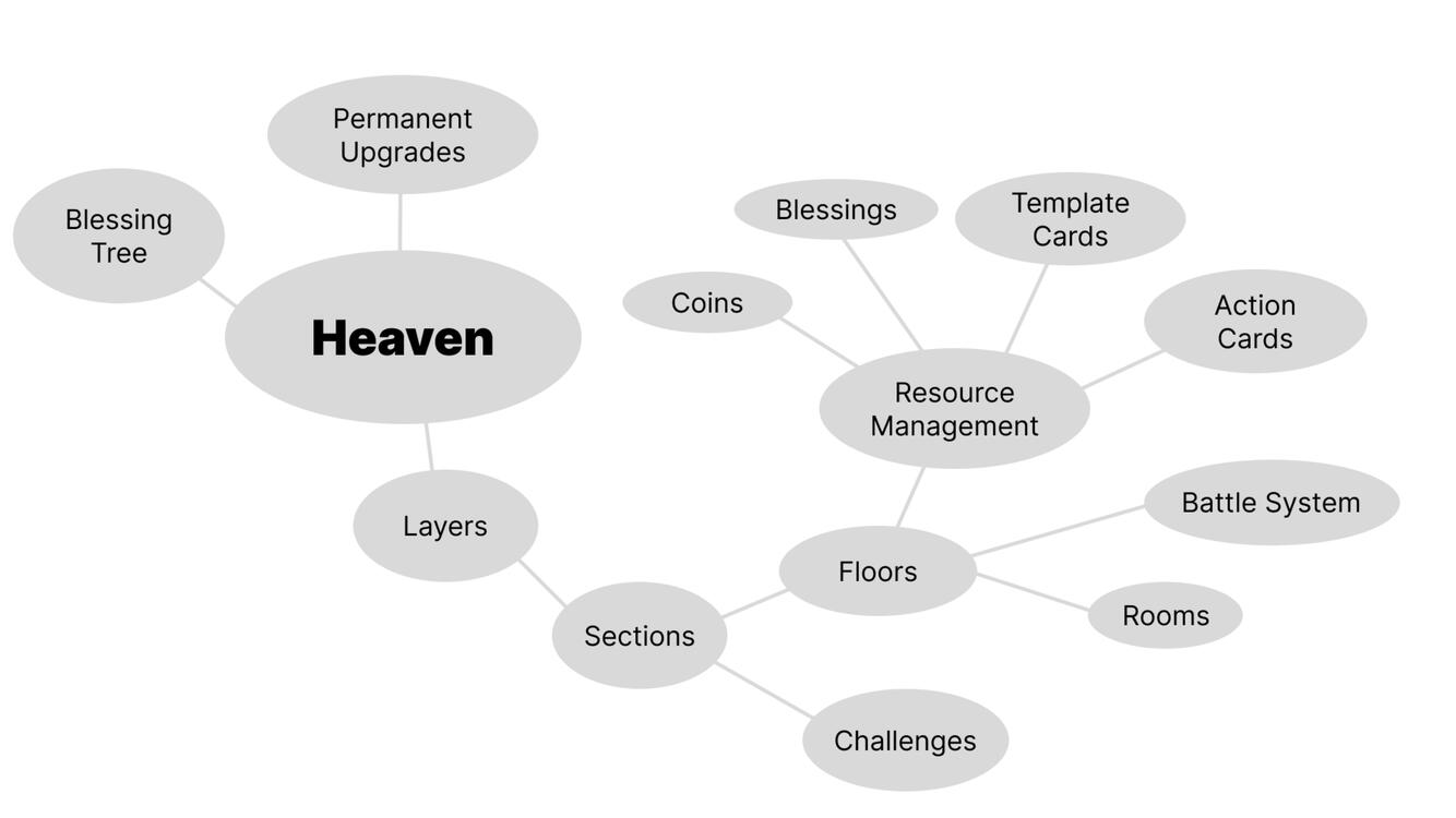 Wrath of the Witty v1 2024 Created using Figma