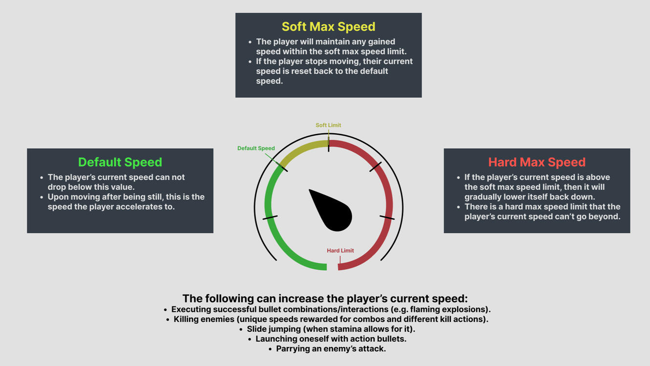 Project Revolver 2024 Created using Figma