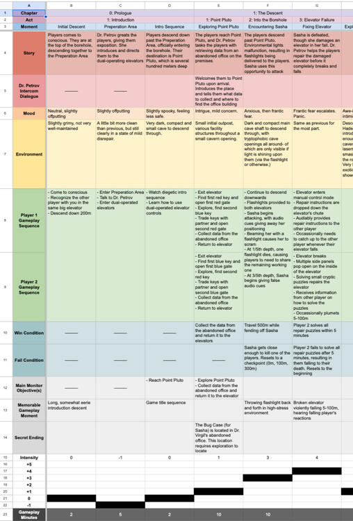 Project Below 2025 Created using Google Sheets