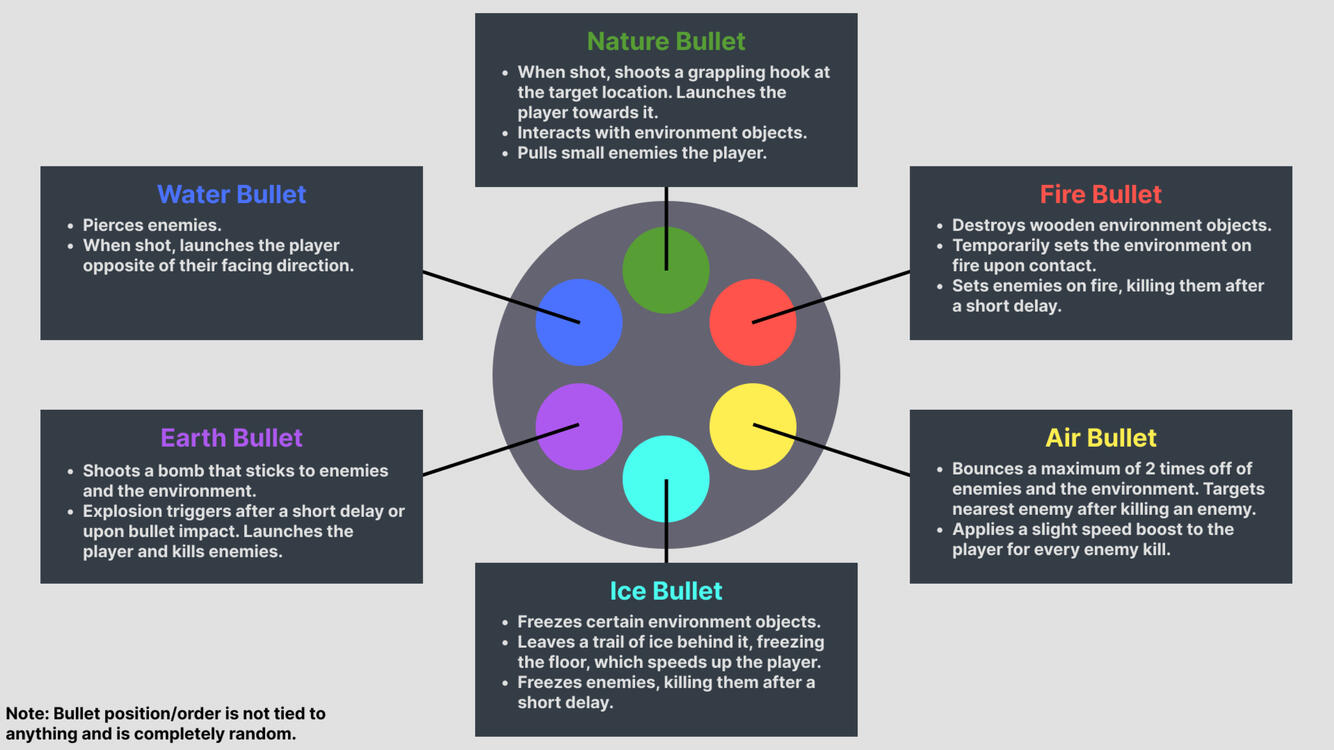 Project Revolver 2024 Created using Figma