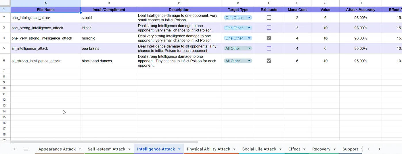 Wrath of the Witty v2 2024 Created using Google Sheets
