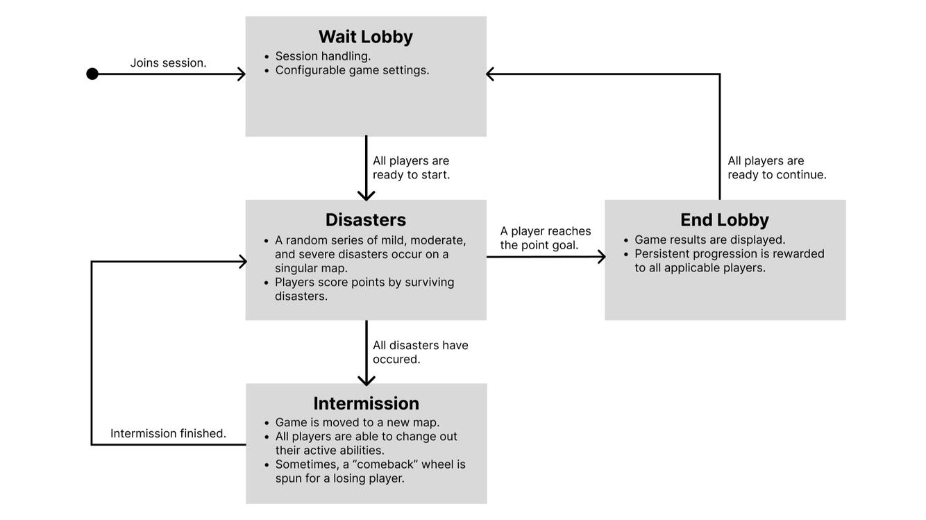 Wizard Game 2024 Created using Figma