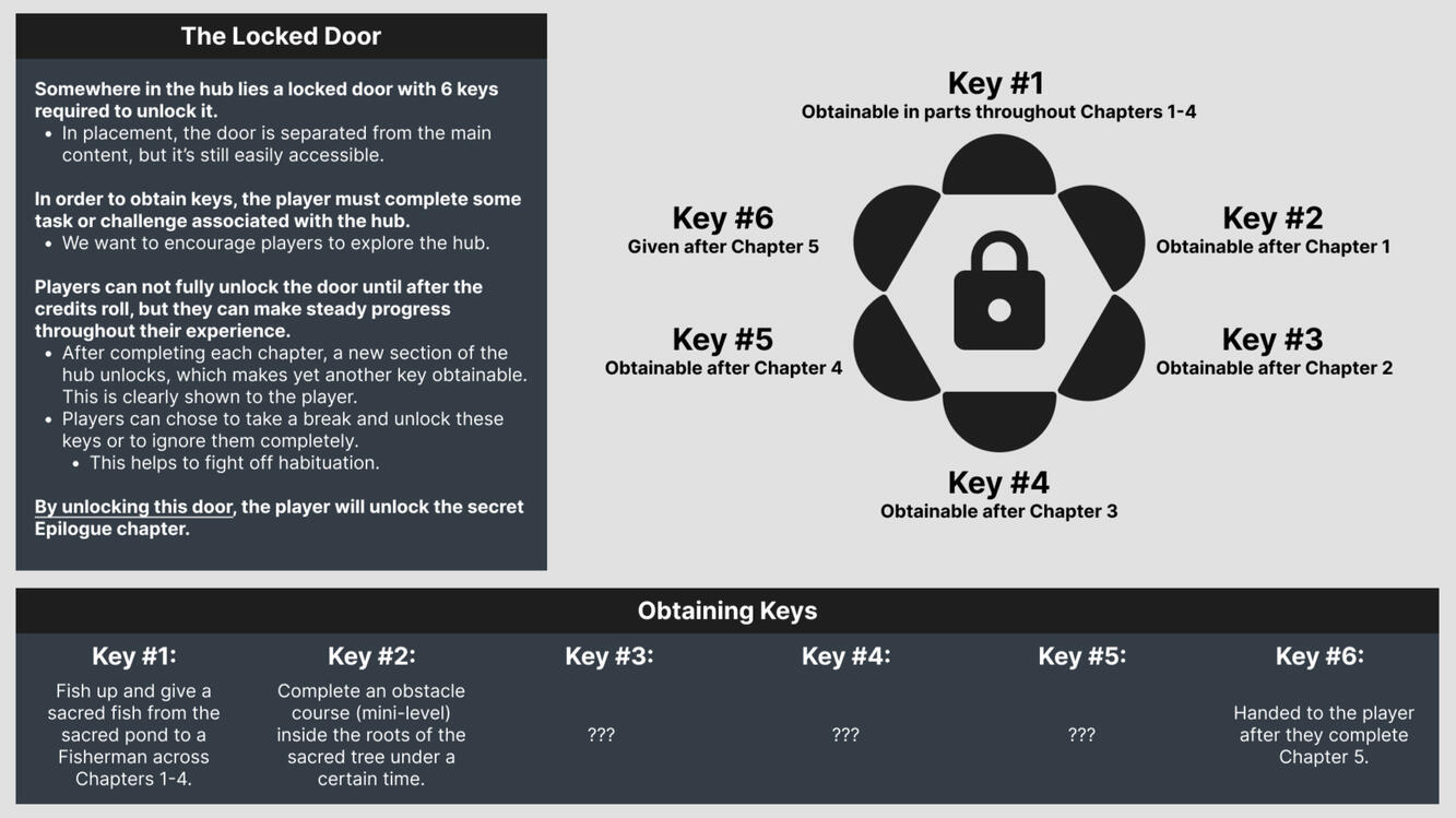 Project Revolver 2024 Created using Figma