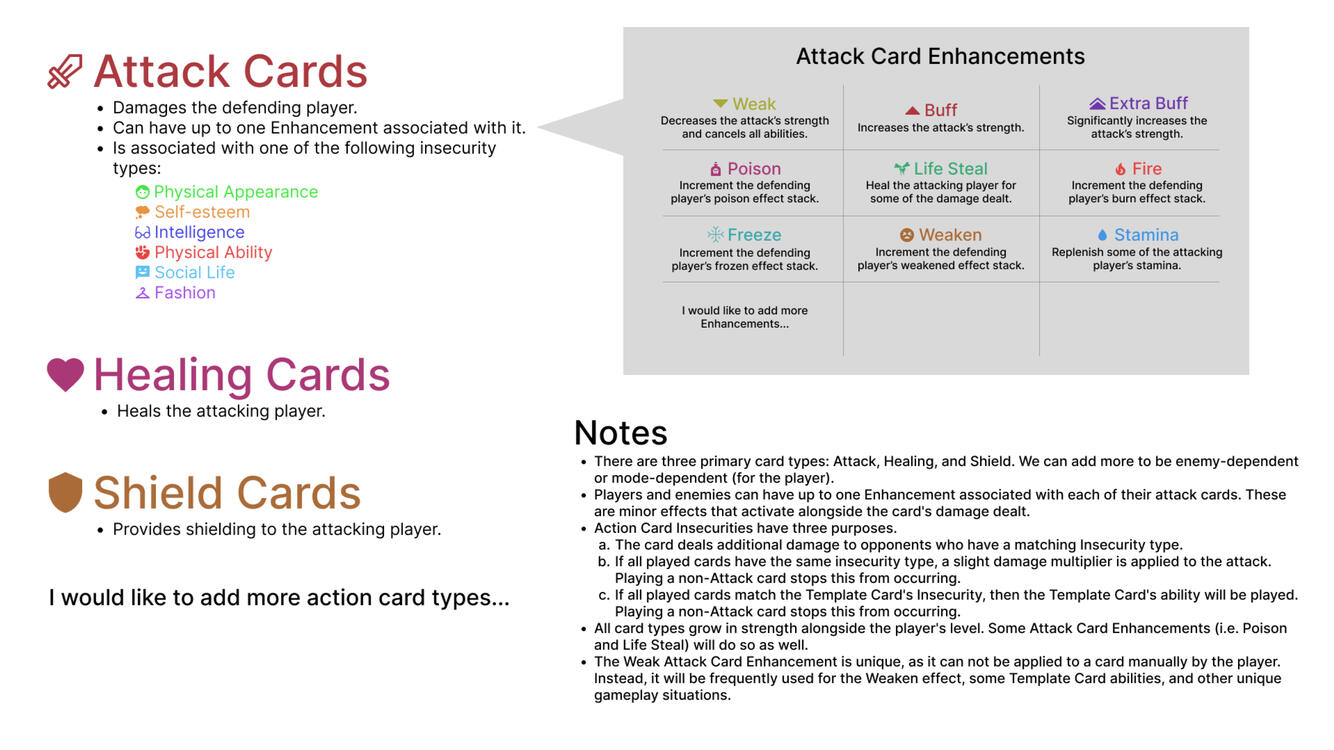 Wrath of the Witty v1 2024 Created using Figma
