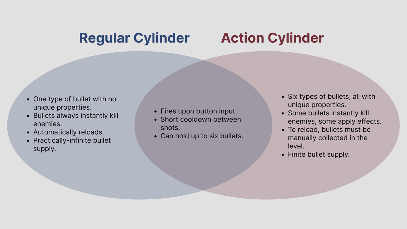 Project Revolver 2024 Created using Figma