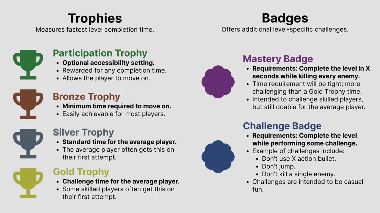 Project Revolver 2024 Created using Figma