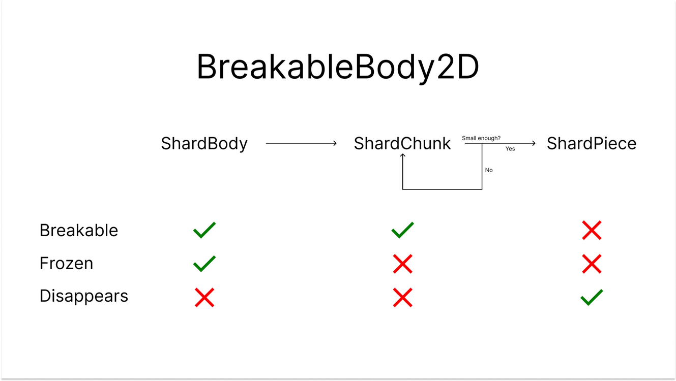 Wizard Game 2024 Created using Figma